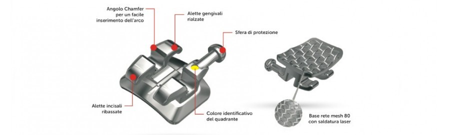 Serie Diamond